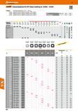 434 Hoffmann Group Garant Fräswendeplatten für HPC-Fräser Feedking Nr 212900 212910 47 Hinweis B Einsatzrichtwerte für a =0,5 1xD/an 212941 Spannschr Каталог HOFFMANN GROUP 2016 Режущий инструмент и инструментальная оснастка для металлообрабатывающего промышленного оборудования 47 версия издания Стр. 434 DEU
