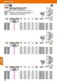 438 Hochleistungs-Planfräser 45° Twin Cut, weite, normale und enge Teilung Ab 0160 mm für Aufnahmen nach DIN 2079 mit 4 zusätzlichen Befestigungsbohr Каталог HOFFMANN GROUP 2016 Режущий инструмент и инструментальная оснастка для металлообрабатывающего промышленного оборудования 47 версия издания Стр. 438 DEU