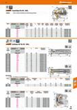 459 Fasenfräser für AP 1003 Hinweis Fräser in weiteren Gradzahlen als Sonderfertigung lieferbar Winkel y s 215795 effektive Schneiden- anzahl Wende- Каталог HOFFMANN GROUP 2016 Режущий инструмент и инструментальная оснастка для металлообрабатывающего промышленного оборудования 47 версия издания Стр. 459 DEU