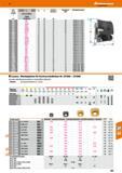 483 Wendeplatten für Hochvorschubfräser Nr 221900 221908 Besonders dicke Wendeschneidplatten mit geschliffener Wiperfase ggijgyj Hinweis ffl Einsatzr Каталог HOFFMANN GROUP 2016 Режущий инструмент и инструментальная оснастка для металлообрабатывающего промышленного оборудования 47 версия издания Стр. 483 DEU