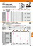 489 Planfräser 47,5° MFPN45 für Wendeplatte PN U 1205 Hochleistungsplanfräser mit doppelseitigen pentagonalen Wendeschneidplatten Die Kombination aus Каталог HOFFMANN GROUP 2016 Режущий инструмент и инструментальная оснастка для металлообрабатывающего промышленного оборудования 47 версия издания Стр. 489 DEU