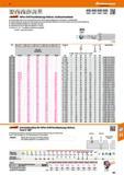 507 HiPer-Drill Hochleistungs-Bohrer, rechtsschneidend Höchste Vorschübe und maximale Performance durch optimal abgestimmte Geometrien und Werkstoffe Каталог HOFFMANN GROUP 2016 Режущий инструмент и инструментальная оснастка для металлообрабатывающего промышленного оборудования 47 версия издания Стр. 507 DEU