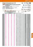 513 Wendeplatten-Vollbohrer PowerDrill rechtsschneidend, mit Kombischaft Die gedrallten Kühlkanäle sorgen für höchste Stabilität, da der Bohrerkern n Каталог HOFFMANN GROUP 2016 Режущий инструмент и инструментальная оснастка для металлообрабатывающего промышленного оборудования 47 версия издания Стр. 513 DEU