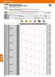 514 Wendeschneidplatten SOGX für Wendeplatten-Vollbohrer PowerDrill Passend für GARANT PowerDrill Nr 234000 234015 Hinweis 234034 / 4037 /4044 /4047 Каталог HOFFMANN GROUP 2016 Режущий инструмент и инструментальная оснастка для металлообрабатывающего промышленного оборудования 47 версия издания Стр. 514 DEU