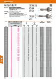 516 KOMET Wendeplatten-Vollbohrer KUB Quatron rechtsschneidend, mit ABS -Schaft Verwendung Mit Wendeplatten Nr 236520 236576 Gr 15 Nicht für VA-Bearb Каталог HOFFMANN GROUP 2016 Режущий инструмент и инструментальная оснастка для металлообрабатывающего промышленного оборудования 47 версия издания Стр. 516 DEU