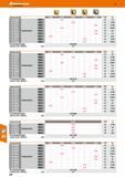 518 Hoffmann Group Katalog 47 Bezeichnung Typ W83 18-000 18-010 I 18-030 I 18-130 I 18-210 Ql Typ 236520 BK8425 12,70 10 Uni 23 6535 BK8430 12,70 10 Каталог HOFFMANN GROUP 2016 Режущий инструмент и инструментальная оснастка для металлообрабатывающего промышленного оборудования 47 версия издания Стр. 518 DEU