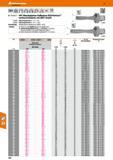 520 HPC Wendeplatten-Vollbohrer KUB Pentron71 rechtsschneidend, mit ABS -Schaft 23 6603 Bohrungstoleranz D 0,1 / + 0,3 23 6604 Bohrungstoleranz D 0,1 Каталог HOFFMANN GROUP 2016 Режущий инструмент и инструментальная оснастка для металлообрабатывающего промышленного оборудования 47 версия издания Стр. 520 DEU