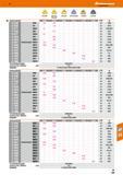 529 Katalog 47 Hoffmann Group verrundet gefast und venundet leicht verrundet verrundet verrundet verrunde f Bezeichnung Typ W29 1 24-000 24-010 24-03 Каталог HOFFMANN GROUP 2016 Режущий инструмент и инструментальная оснастка для металлообрабатывающего промышленного оборудования 47 версия издания Стр. 529 DEU