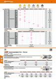 530 Hoffmann Group Katalog 47 verrundet gefast und verrundet verrundet Bezeichnung Typ W29 50-000 1 50-010 50-030 verrundet s 23 6740 P25M 16,20 14,8 Каталог HOFFMANN GROUP 2016 Режущий инструмент и инструментальная оснастка для металлообрабатывающего промышленного оборудования 47 версия издания Стр. 530 DEU