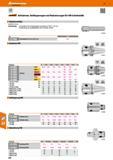 534 Aufnahmen, Verlängerungen und Reduzierungen für HW-Schnittstelle Reduktionshülse Schaft-0 16 mm Verwendung; Zur Aufnahme von Schneideinsatz und A Каталог HOFFMANN GROUP 2016 Режущий инструмент и инструментальная оснастка для металлообрабатывающего промышленного оборудования 47 версия издания Стр. 534 DEU