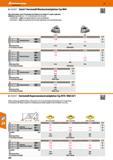 550 Mit 6 Schneiden und 0°-Freiwinkel Die Platte ist im Halter 5° negativ gebettet, effektiver Spanwinkel von +13° Schneidkanten leicht verrundet 244 Каталог HOFFMANN GROUP 2016 Режущий инструмент и инструментальная оснастка для металлообрабатывающего промышленного оборудования 47 версия издания Стр. 550 DEU