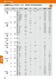 552 Übersicht ISO-Drehwendeplatten Form C Rhombus 80° /m D, Rhottibus55s G Rhombus 45° Freiwinkel ISO Plattengröße Cermet Hirtmetall CBN Keramik PKD Каталог HOFFMANN GROUP 2016 Режущий инструмент и инструментальная оснастка для металлообрабатывающего промышленного оборудования 47 версия издания Стр. 552 DEU