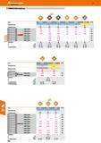 564 CNMM Grobzerspanung Sorte HB7t10 HB7010-1 HB7020 HB7025 HB7035 HB714t Ol Hauptanwendung P M Schnittbedingung ü Q CNMM 120408 7,05 7,05 7,05 6,35 Каталог HOFFMANN GROUP 2016 Режущий инструмент и инструментальная оснастка для металлообрабатывающего промышленного оборудования 47 версия издания Стр. 564 DEU
