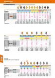 568 DN G Mittlere Bearbeitung Sorte HB7010 HB7010-1 HB7020 HB7025 HB7035 HB7120 HB7135 HB7140 HB7215 HU7305 HB7415 HB725 03 Hauptanwendung P M M M K Каталог HOFFMANN GROUP 2016 Режущий инструмент и инструментальная оснастка для металлообрабатывающего промышленного оборудования 47 версия издания Стр. 568 DEU