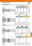 571 Wendeschneidplatten KNUX Mittlere Bearbeitung T Sorte HB7010 HB7010-1 HB7020 HB7135 Ql Hauptanwendung P M Schnittbedingung o Q mmm KNUX 160405R 1 Каталог HOFFMANN GROUP 2016 Режущий инструмент и инструментальная оснастка для металлообрабатывающего промышленного оборудования 47 версия издания Стр. 571 DEU