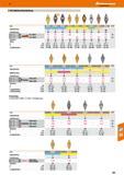 581 VN G Mittlere Bearbeitung Schnittbedingung Sorte HB7120 1 HB7135 1 HB7140 HU7305 HB7415 1 HB725 1 Hauptanwendung P M M M N S UNI Q) E VN G160404 Каталог HOFFMANN GROUP 2016 Режущий инструмент и инструментальная оснастка для металлообрабатывающего промышленного оборудования 47 версия издания Стр. 581 DEU
