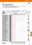 587 Wendeschneidplatten CBN (0°) MEGACOAT-beschichteteCBN-Wendeplatten Gr, ME MultiEdge; 2 bzw 3 Schneiden je Wendeplatte Gr MET MultiEdge Tough; 2 b Каталог HOFFMANN GROUP 2016 Режущий инструмент и инструментальная оснастка для металлообрабатывающего промышленного оборудования 47 версия издания Стр. 587 DEU