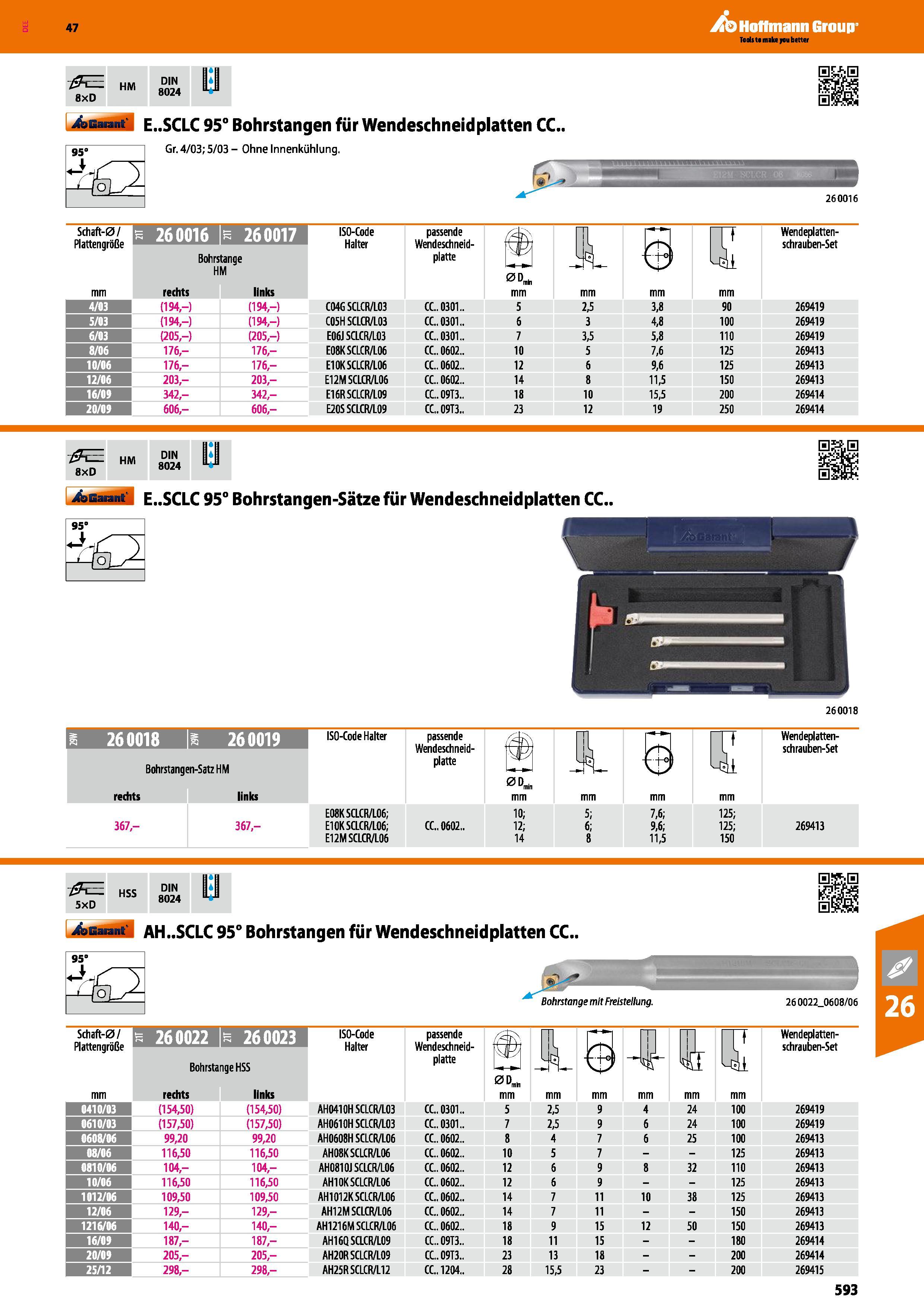 593 E SCLC 95° Bohrstangen für Wendeschneidplatten CC Gr 4/03; 5/03 Ohne Innenkühlung 95“ 260016 Schaft-0/ Plattengröße mm 260016 Bohrstange HM recht Каталог HOFFMANN GROUP 2016 Режущий инструмент и инструментальная оснастка для металлообрабатывающего промышленного оборудования 47 версия издания Стр. 593 DEU