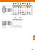 605 PV7025 CASIO CA515 CA525 PR1425 CA6525 CA4515 01 Hauptanwendung P M M K N Schnittbedingung o Q o 260481 DC T 070202 6,50 6,70 6,70 6,70 14,30 6,7 Каталог HOFFMANN GROUP 2016 Режущий инструмент и инструментальная оснастка для металлообрабатывающего промышленного оборудования 47 версия издания Стр. 605 DEU