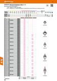 622 Wendeschneidplatten CBN (5°IT) CBN MEGACOAT-beschichteteCBN-Wendeplatten Gr ME MultiEdge; 2 Schneiden je Wendeplatte Gr MET MultiEdge Tough; 2 Sc Каталог HOFFMANN GROUP 2016 Режущий инструмент и инструментальная оснастка для металлообрабатывающего промышленного оборудования 47 версия издания Стр. 622 DEU