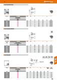 629 Katalog 47 Hoffmann Group Zum Einstechen innen 0D/W 270090 0d mm W mm T mm F mm f mm/U mini-Schneidplatte zum Einstechen innen rechts mm HB720 8/ Каталог HOFFMANN GROUP 2016 Режущий инструмент и инструментальная оснастка для металлообрабатывающего промышленного оборудования 47 версия издания Стр. 629 DEU