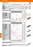 642 Stechdrehen Eignung v, m/min Alu Kunststoffe omz Alu Guss > lOWSi X C500N X < 750 N X < 900N X < 1100 N X < 1400 N X <55 HRC X <60 HRC X IN0X <67 Каталог HOFFMANN GROUP 2016 Режущий инструмент и инструментальная оснастка для металлообрабатывающего промышленного оборудования 47 версия издания Стр. 642 DEU