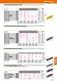 643 Zweischneidige Stechdrehplatten Schlichten Stechbreite b mm 2 3 4 5 6 Ql Eckenradius R mm a 27 3718 HB7010 16,65 17,85 19- 10 0,2 3 273715 HB7020 Каталог HOFFMANN GROUP 2016 Режущий инструмент и инструментальная оснастка для металлообрабатывающего промышленного оборудования 47 версия издания Стр. 643 DEU