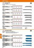 664 HSS/E-Drehmeißel Alle Abmessungen geschweißt Verwendung Universell einsetzbar, mittlere Schnittgeschwindigkeiten Schaft-Vierkant mm 12 I 16 I 20 Каталог HOFFMANN GROUP 2016 Режущий инструмент и инструментальная оснастка для металлообрабатывающего промышленного оборудования 47 версия издания Стр. 664 DEU