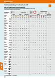 670 Farbleitcode in den Gruppen 30,31,32,35,36 und 97 Finden Sie schnell und einfach Ihr passendes Werkzeug Zur schnellen visuellen Zuordnung und Ver Каталог HOFFMANN GROUP 2016 Режущий инструмент и инструментальная оснастка для металлообрабатывающего промышленного оборудования 47 версия издания Стр. 670 DEU