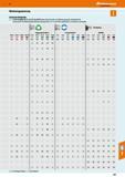 671 Werkzeugspannung Farbcode-Beispiele ln den Gruppen 30,31,32,33,35 und 97 haben diese Produkte und Werkzeuggruppen Steilkegel SK 40 Somit passen S Каталог HOFFMANN GROUP 2016 Режущий инструмент и инструментальная оснастка для металлообрабатывающего промышленного оборудования 47 версия издания Стр. 671 DEU