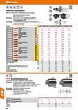 680 Kombi-Fräser-Aufsteckdorne Kegelschaft, Aufnahmezapfen und Anlageflächen am Bund geschliffen GARANT Alle Schäfte hartüberdreht (Laufruhe ) Mit Ba Каталог HOFFMANN GROUP 2016 Режущий инструмент и инструментальная оснастка для металлообрабатывающего промышленного оборудования 47 версия издания Стр. 680 DEU