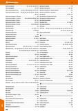 920 Modularer Schraubstock Spannpratze 871 868-872 Montagehilfe 781,823 -824 Maschinenschraubstock-Drehplatte 868 Montagehilfe für Schnellwechsel-Ein Каталог HOFFMANN GROUP 2016 Режущий инструмент и инструментальная оснастка для металлообрабатывающего промышленного оборудования 47 версия издания Стр. 920 DEU