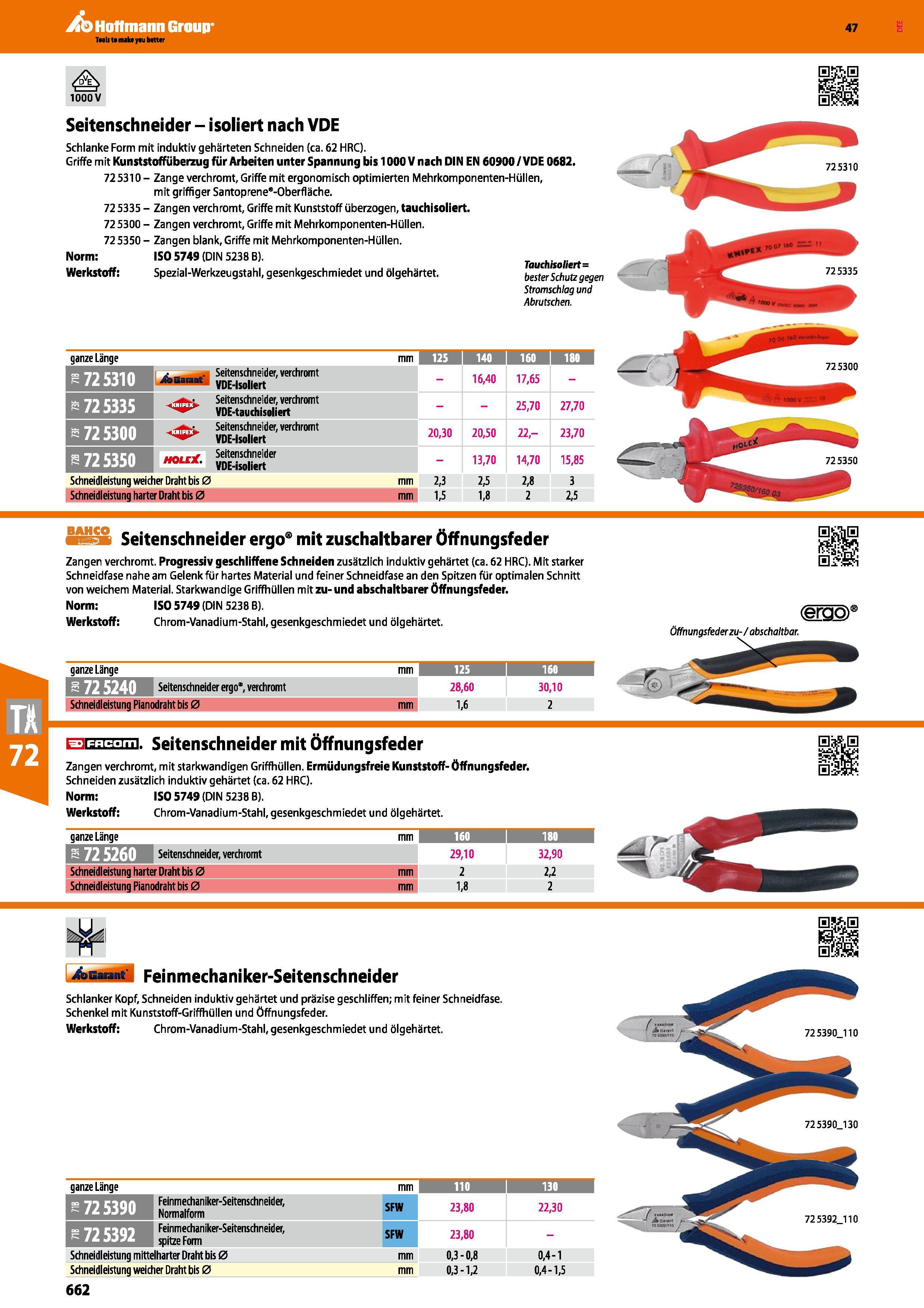 662 1000 V Seitenschneider - isoliert nach VDE Schlanke Form mit induktiv gehärteten Schneiden (ca 62 HRC) Griffe mit Kunststoffüberzug für Arbeiten Каталог HOFFMANN GROUP 2016 Ручной слесарно-монтажный и контрольно-измерительный инструмент и приборы для предприятий машиностроения и мастерских сервисного обслуживания 47 версия издания Стр. 662 DEU