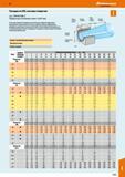 1117 Посадки no ISO, система отверстия (ср с DIN ISO 286-2) Предельные отклонения в мкм (= 0,001 мм) В системе отверстия предельные отклонения Каталог HOFFMANN GROUP 2017 Ручной слесарно-монтажный и контрольно-измерительный инструмент для производственных предприятиий и служб сервиса Инвентарь Стр. 1117