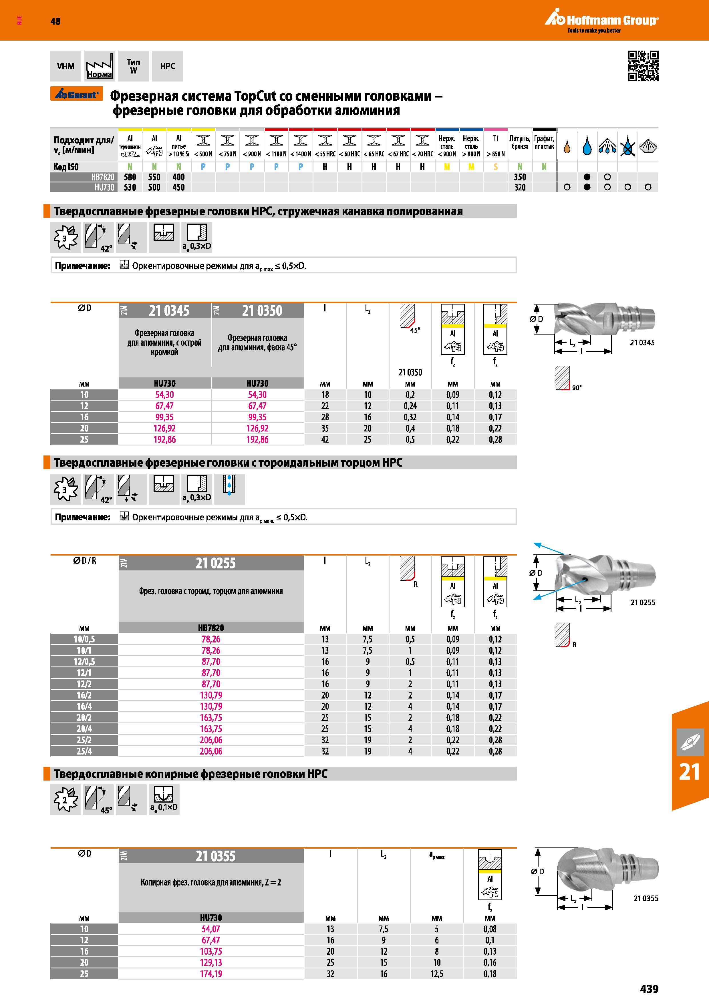 439 48 Hoffmann Group VHM NKN HoDMa Тип W НРС Garant фрезерная система TopCut со сменными головками фрезерные головки для обработки алюминия Подходит для/ Каталог HOFFMANN GROUP 2017 Инструмент режущий и вспомогательный для металлорежущих промышленных станков Резцы токарные Концевые твердосплавные фрезы Зажимные патроны Стр. 439