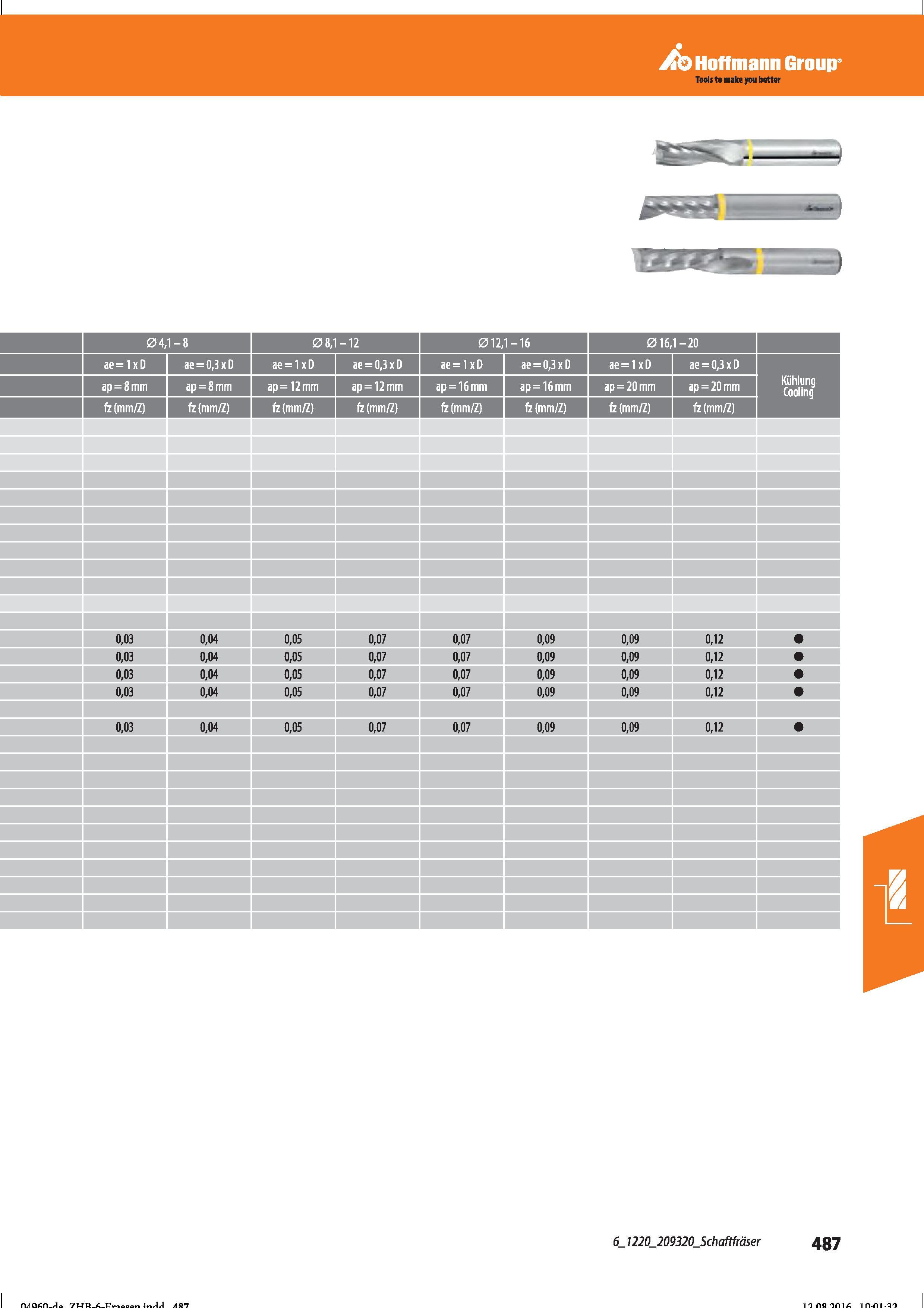 499 Hoffmann Group 04,1-8 ae = 1 x D ae = 0,3 x D ap=8mm ap=8mm fz (mm/Z) 6 1220 209320 Schaftfräser 487 nnsiniÄ irvm ai Справочник HOFFMANN GROUP 2016 Рекомендуемые режимы резания для режущего инструмента при механической обработке на металлорежущих промышленных станках и центрах с ЧПУ Стр. 487