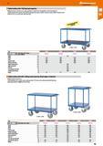 89 Hoffmann Group 47 Table trolley with 1200 kg load capacity Welded steel and sections and tubes, platforms made of non-slip platform of marine ply Каталог HOFFMANN GROUP 2016 Производственная мебель для работы хранения и транспортировки в условиях промышленных предприятий и сервисных мастерских Вер. 47 ENG Стр. 89