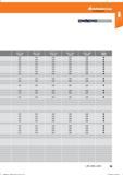 71 Hoffmann Group Справочник HOFFMANN GROUP 2016 Рекомендуемые режимы резания для режущего инструмента при механической обработке на металлорежущих промышленных станках и центрах с ЧПУ Стр. 59