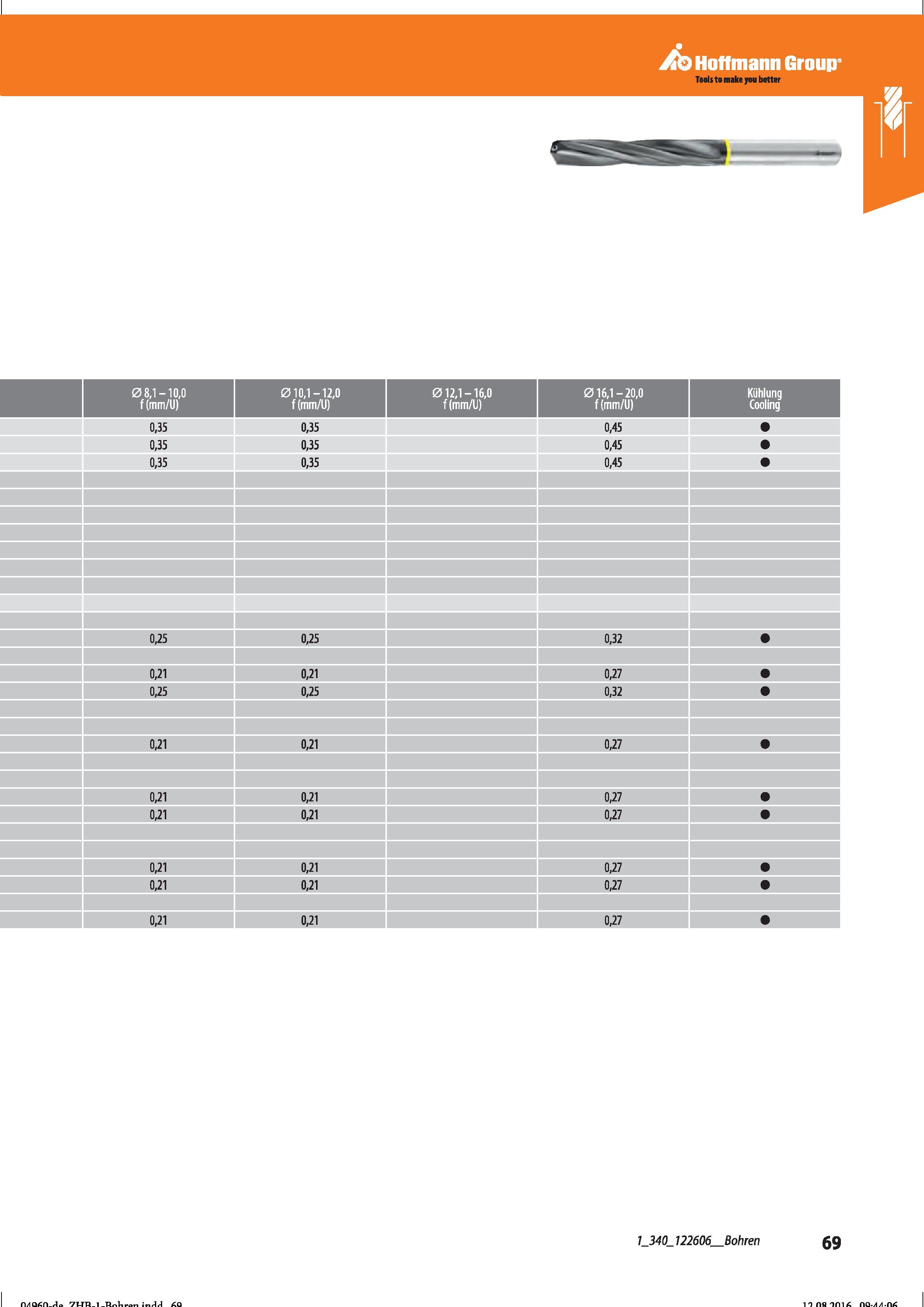 81 Hoffmann Group Справочник HOFFMANN GROUP 2016 Рекомендуемые режимы резания для режущего инструмента при механической обработке на металлорежущих промышленных станках и центрах с ЧПУ Стр. 69