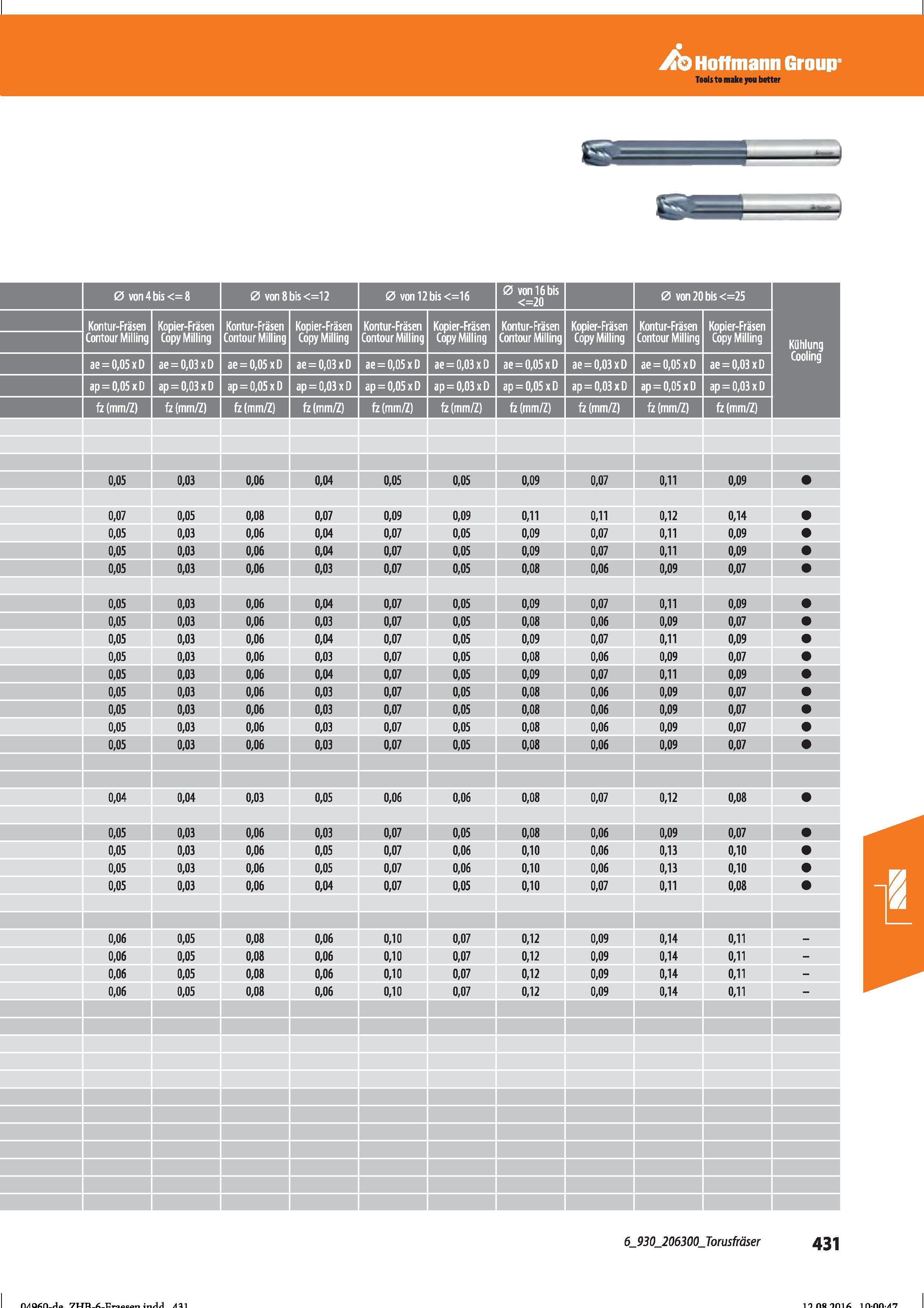 443 Hoffmann Group Справочник HOFFMANN GROUP 2016 Рекомендуемые режимы резания для режущего инструмента при механической обработке на металлорежущих промышленных станках и центрах с ЧПУ Стр. 431