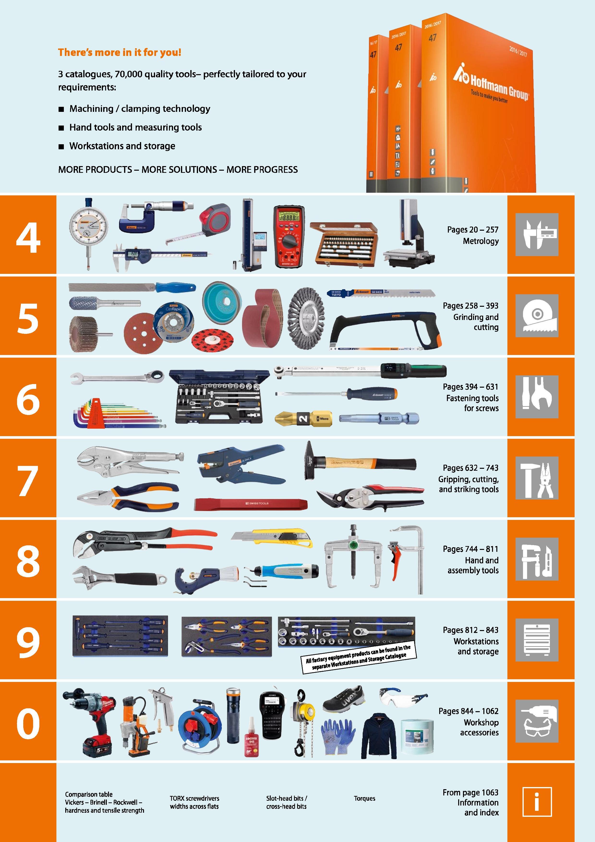 19 Pages 20-257 Metrology There's more in it for you 3 catalogues, 70,000 quality tools- perfectly tailored to your requirements: Machining / clampi Каталог HOFFMANN GROUP 2016 Ручной слесарно-монтажный и измерительный инструмент и оборудование от комплексного поставщика промышленных предприятий Вер. 47 Англ. Стр. 