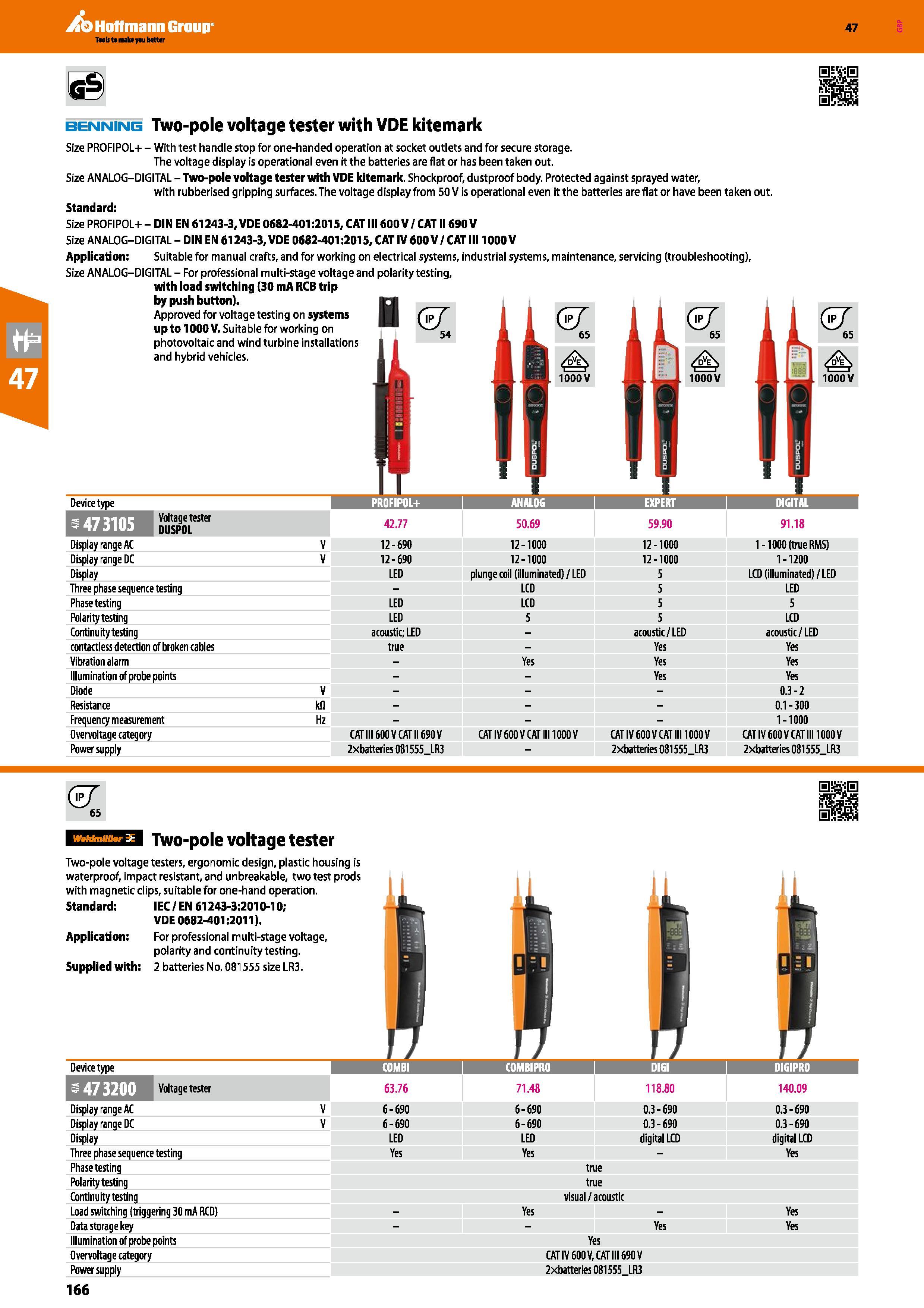 166 Hoffmann Group 47 benning Two-pole voltage tester with VDE kitemark Size PROFIPOL+ - With test handle stop for one-handed operation at socket out Каталог HOFFMANN GROUP 2016 Ручной слесарно-монтажный и измерительный инструмент и оборудование от комплексного поставщика промышленных предприятий Вер. 47 Англ. Стр. 166