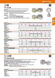 185 Hoffmann Group 47 tec Load cells Hydraulic load cell with directly attached pressure gauge for static and quasi-static force measurement Body and Каталог HOFFMANN GROUP 2016 Ручной слесарно-монтажный и измерительный инструмент и оборудование от комплексного поставщика промышленных предприятий Вер. 47 Англ. Стр. 185