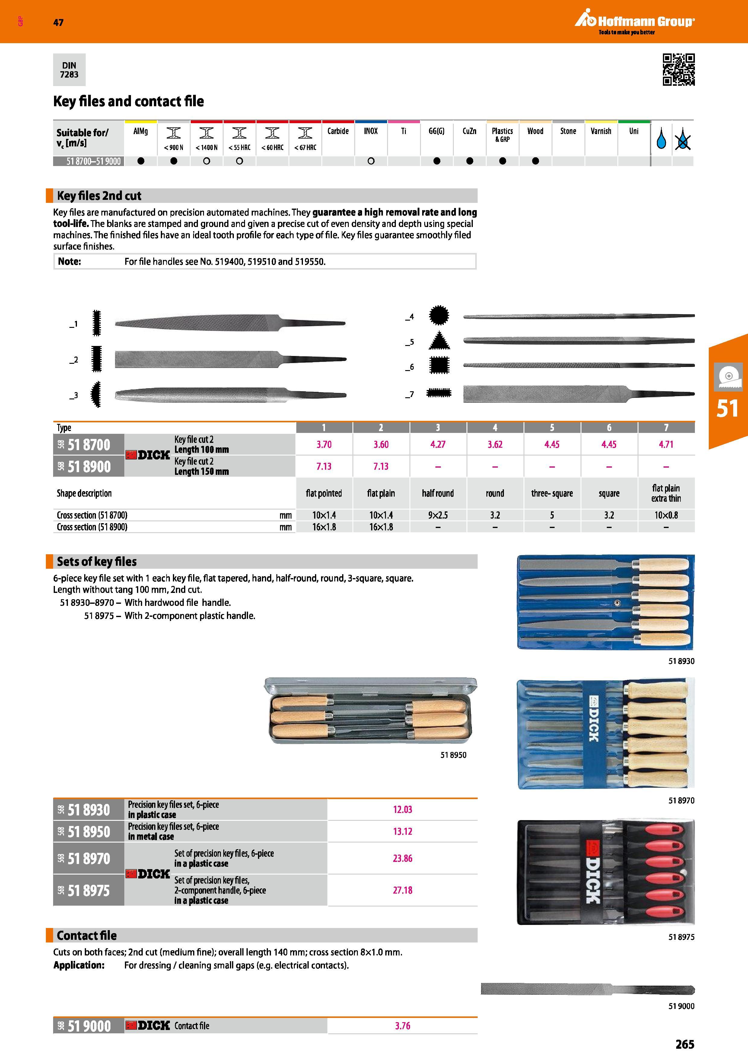 265 Hoffmann Group 47 DIN 7283 Key files and contact file Suitable for/ v, m/s AIMg X < 90C N X < 1400 N X <55 HRC X < 60 HRC Carbide IN0X <67 HRC Ti Каталог HOFFMANN GROUP 2016 Ручной слесарно-монтажный и измерительный инструмент и оборудование от комплексного поставщика промышленных предприятий Вер. 47 Англ. Стр. 265