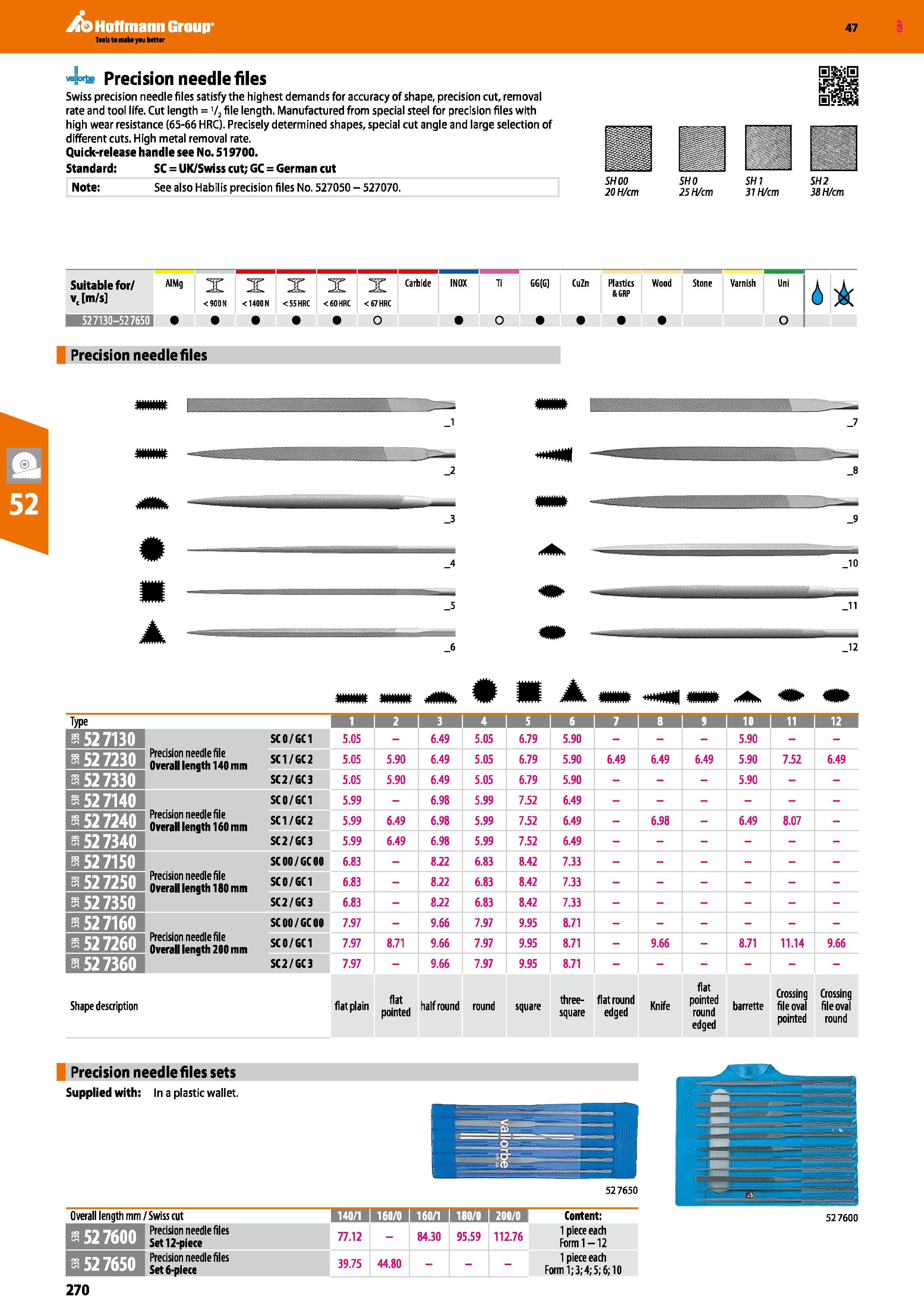 270 Hoffmann Group 47 va S°r£i Precision needle files Swiss precision needle files satisfy the highest demands for accuracy of shape, precision cut, Каталог HOFFMANN GROUP 2016 Ручной слесарно-монтажный и измерительный инструмент и оборудование от комплексного поставщика промышленных предприятий Вер. 47 Англ. Стр. 270