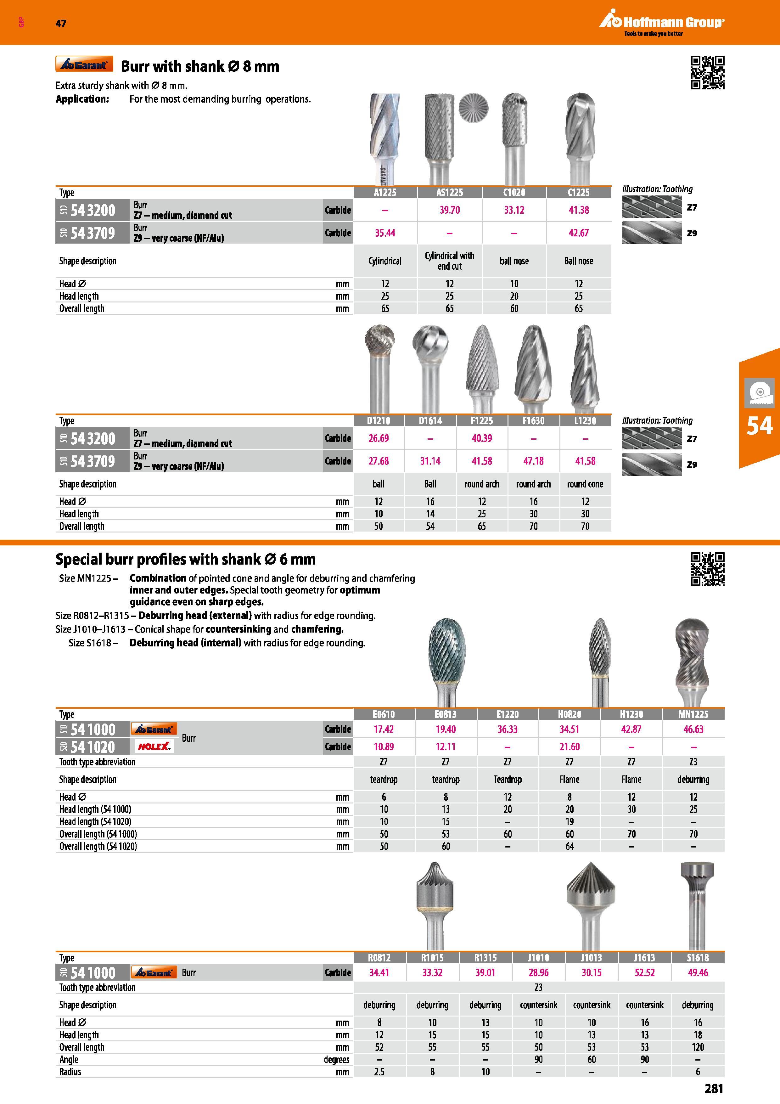 281 Hoffmann Group 47 A&b&mM Burr with shank 0 8 mm Extra sturdy shank with 0 8 mm Application: For the most demanding burring operations Type A1225 Каталог HOFFMANN GROUP 2016 Ручной слесарно-монтажный и измерительный инструмент и оборудование от комплексного поставщика промышленных предприятий Вер. 47 Англ. Стр. 281