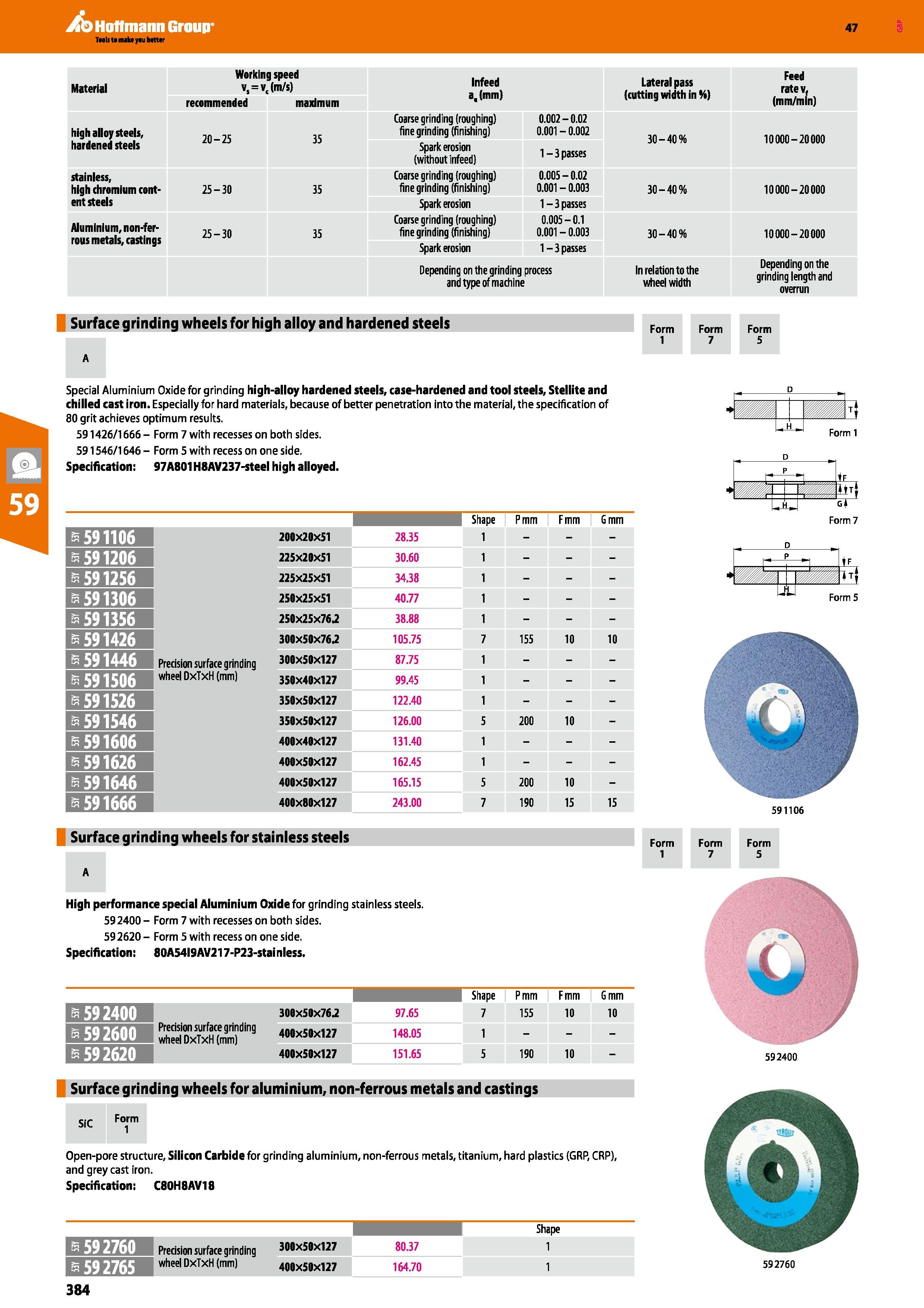 384 Hoffmann Group 47 Material Working speed v,=v( (m/s) recommended maximum Infeed a, (mm) Lateral pass (cutting width in K) Feed ratev, (mm/min) hi Каталог HOFFMANN GROUP 2016 Ручной слесарно-монтажный и измерительный инструмент и оборудование от комплексного поставщика промышленных предприятий Вер. 47 Англ. Стр. 384