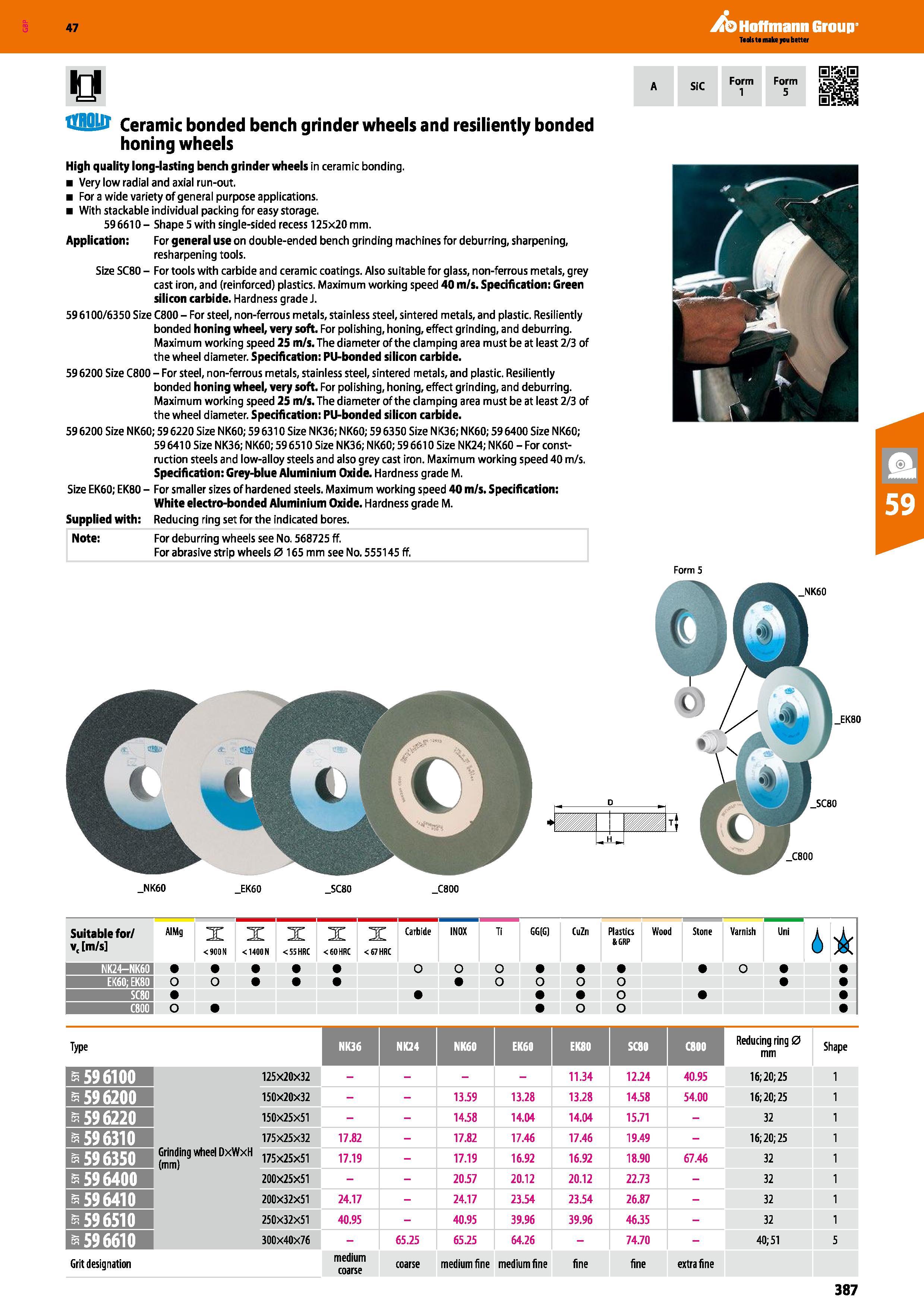 387 Ceramic bonded bench grinder wheels and resiliency bonded honing wheels High quality long-lasting bench grinder wheels in ceramic bonding Very lo Каталог HOFFMANN GROUP 2016 Ручной слесарно-монтажный и измерительный инструмент и оборудование от комплексного поставщика промышленных предприятий Вер. 47 Англ. Стр. 387