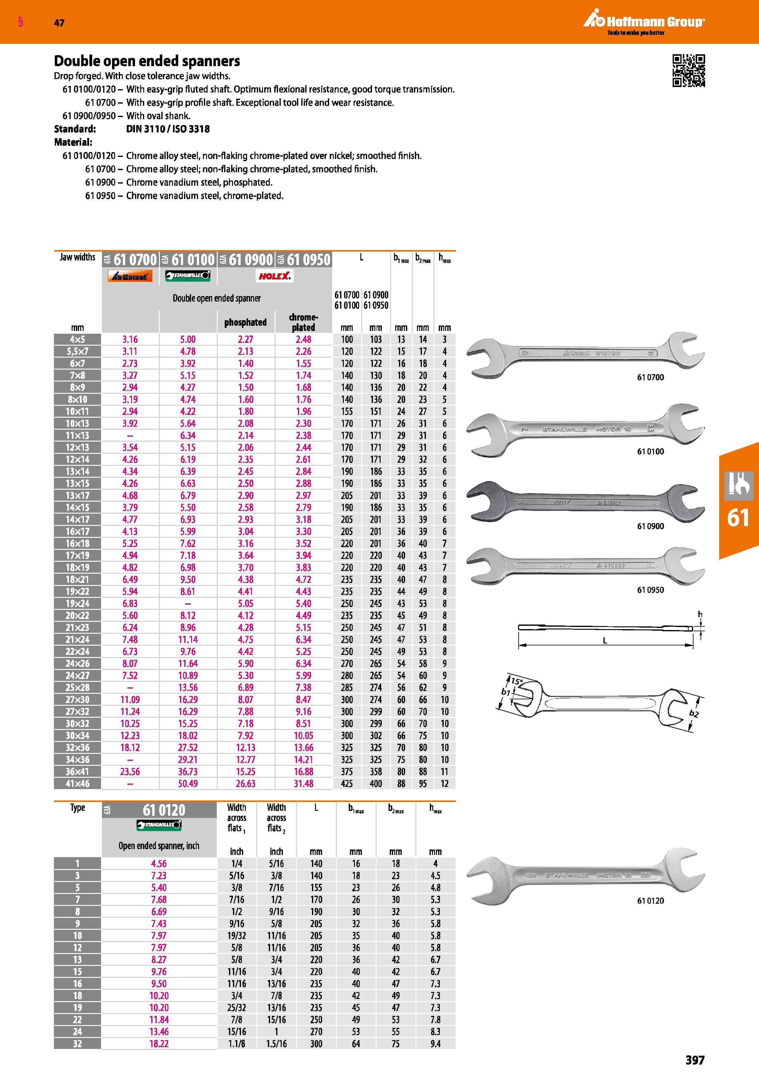397 Hoffmann Group 47 Double open ended spanners Drop forged With close tolerance jaw widths 610100/0120- With easy-grip fluted shaft Optimum flexion Каталог HOFFMANN GROUP 2016 Ручной слесарно-монтажный и измерительный инструмент и оборудование от комплексного поставщика промышленных предприятий Вер. 47 Англ. Стр. 397
