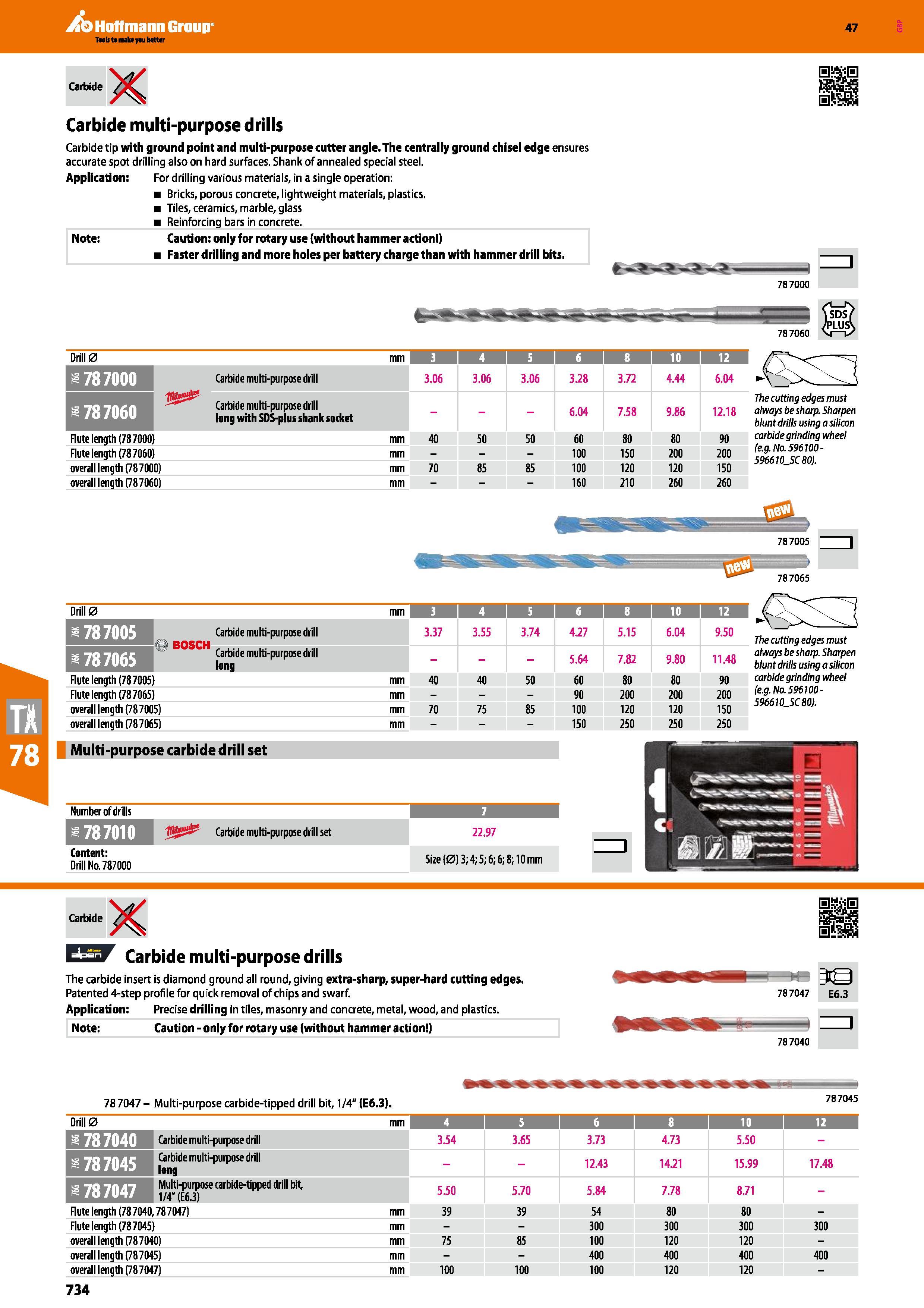 734 Carbide multi-purpose drills Carbide tip with ground point and multi-purpose cutter angle The centrally ground chisel edge ensures accurate spot Каталог HOFFMANN GROUP 2016 Ручной слесарно-монтажный и измерительный инструмент и оборудование от комплексного поставщика промышленных предприятий Вер. 47 Англ. Стр. 734